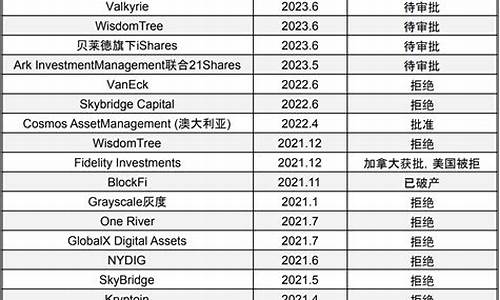  比特币现货ETF资金涌入狂潮，多重大事件聚焦